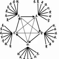 五行属金的微信头像【点击鼠标右键下载】