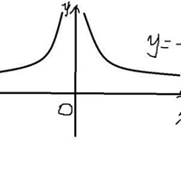 y=x的n次方的图像图片