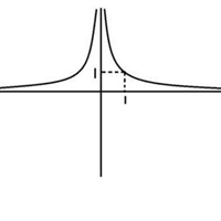 y=x的n次方的图像图片