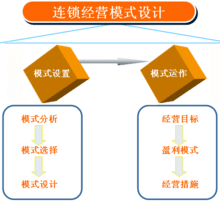 就是装逼不起