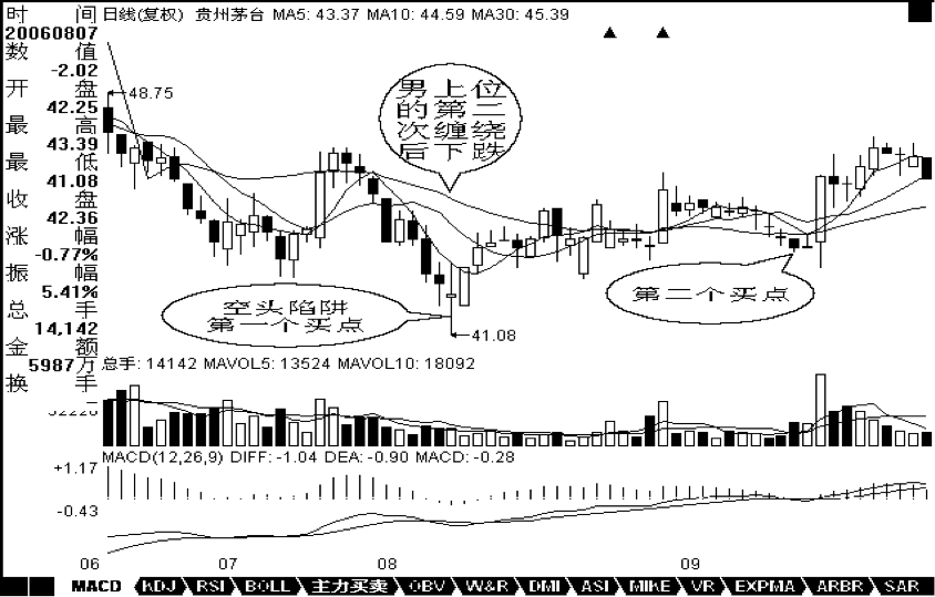 白学缠记均线吻系统