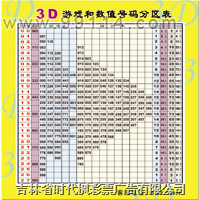 供应d游戏和数值号码分区表