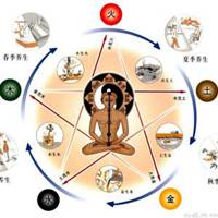 算命先生微信头像