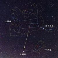 星星控头像