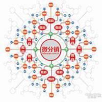 2018微信头像微商