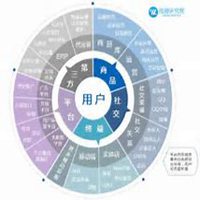 微商平台推广头像