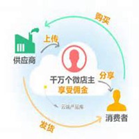 微商平台推广头像