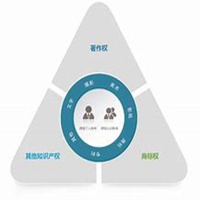 微商平台推广头像