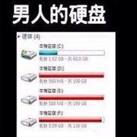 卡通蘑菇头头像