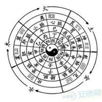 八字先生微信头像 算命八字先生头像