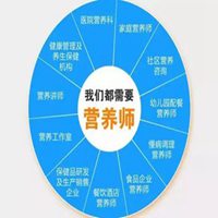 营养师健康头像