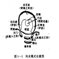 楼房风水头像图片