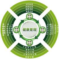 健康管理师的头像