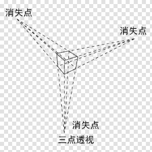 素描头像透视图